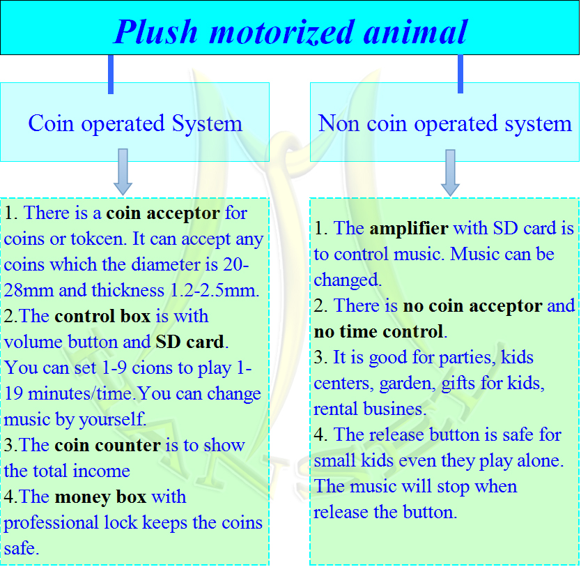 HS38 two systems of animal rides.jpg